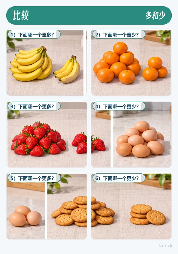 比较卡多少比较示例:许多苹果和几个苹果