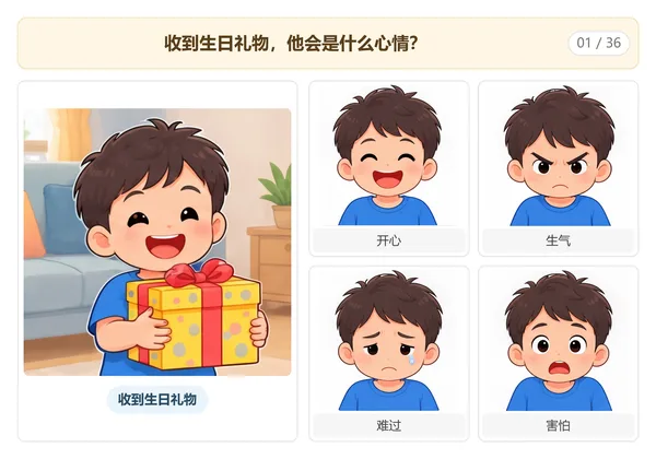 情绪解读卡示例:收到生日礼物,他是什么心情