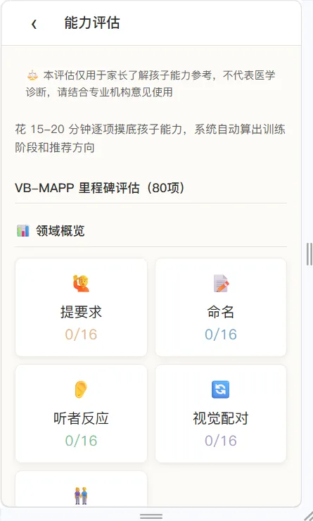 能力评估:不确定从哪开始,先测一测